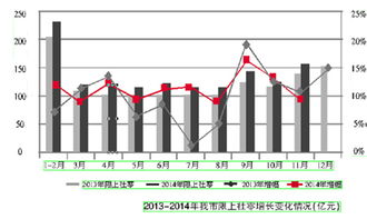 宁波消费市场展现强劲活力 11月限上社零同比增长9.4%，餐饮业大幅领跑